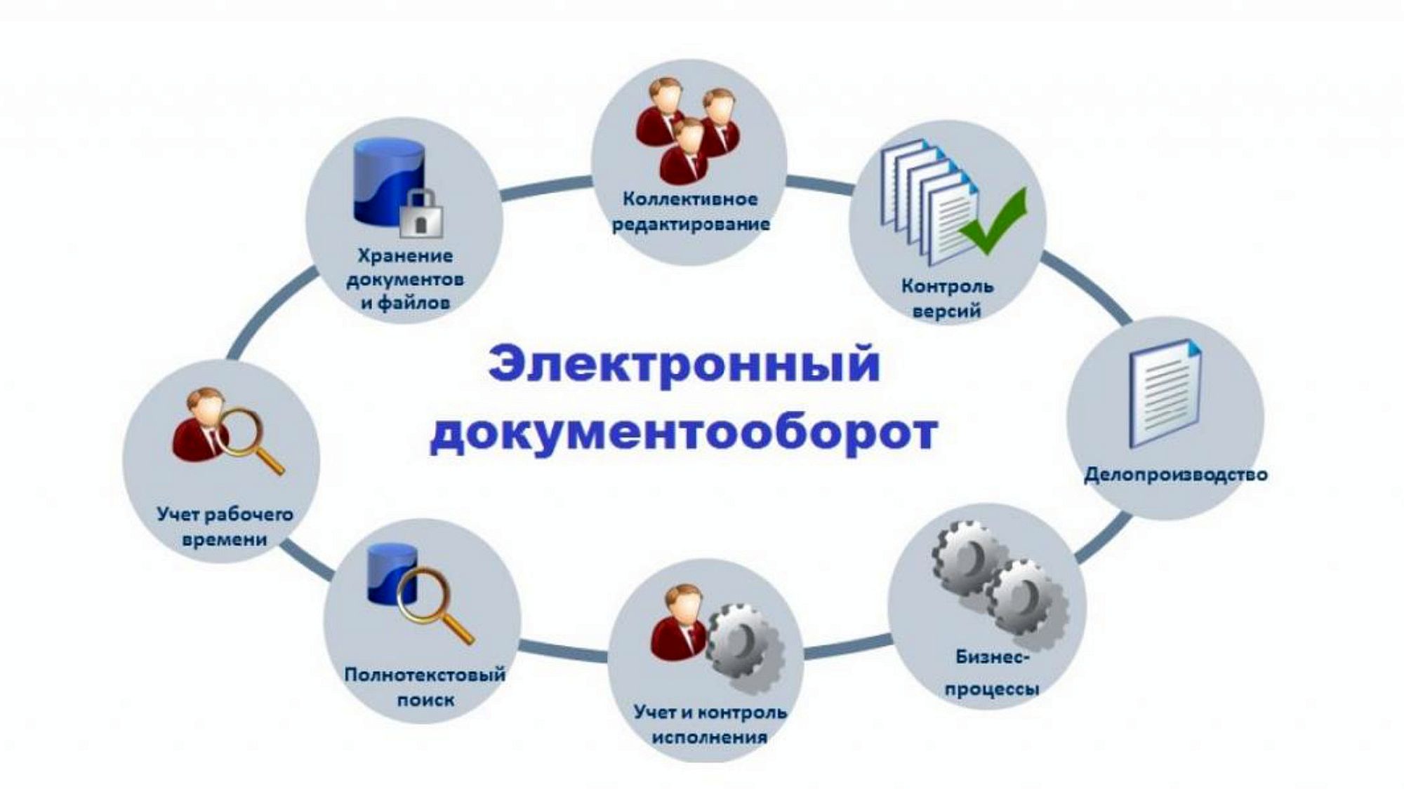 Новый закон об электронном документообороте в РФ